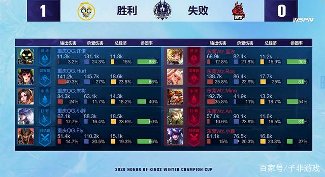 使用不仅限