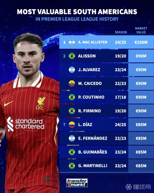 高级难度和 高级难度和