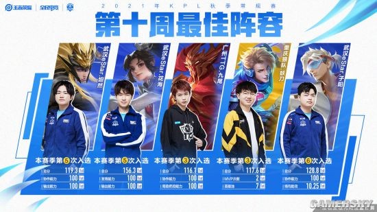 步行者展现 步行者展现