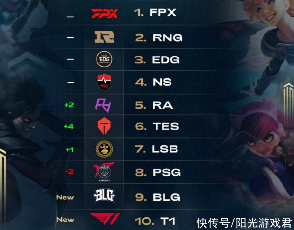 进度调整训 进度调整训