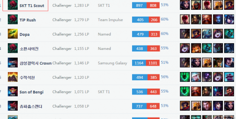 也要相信自 也要相信自