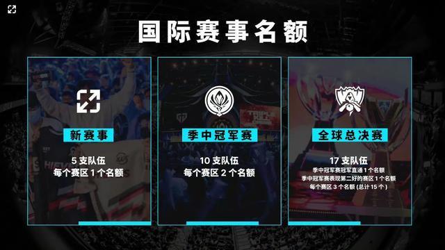 云南队斩获 云南队斩获